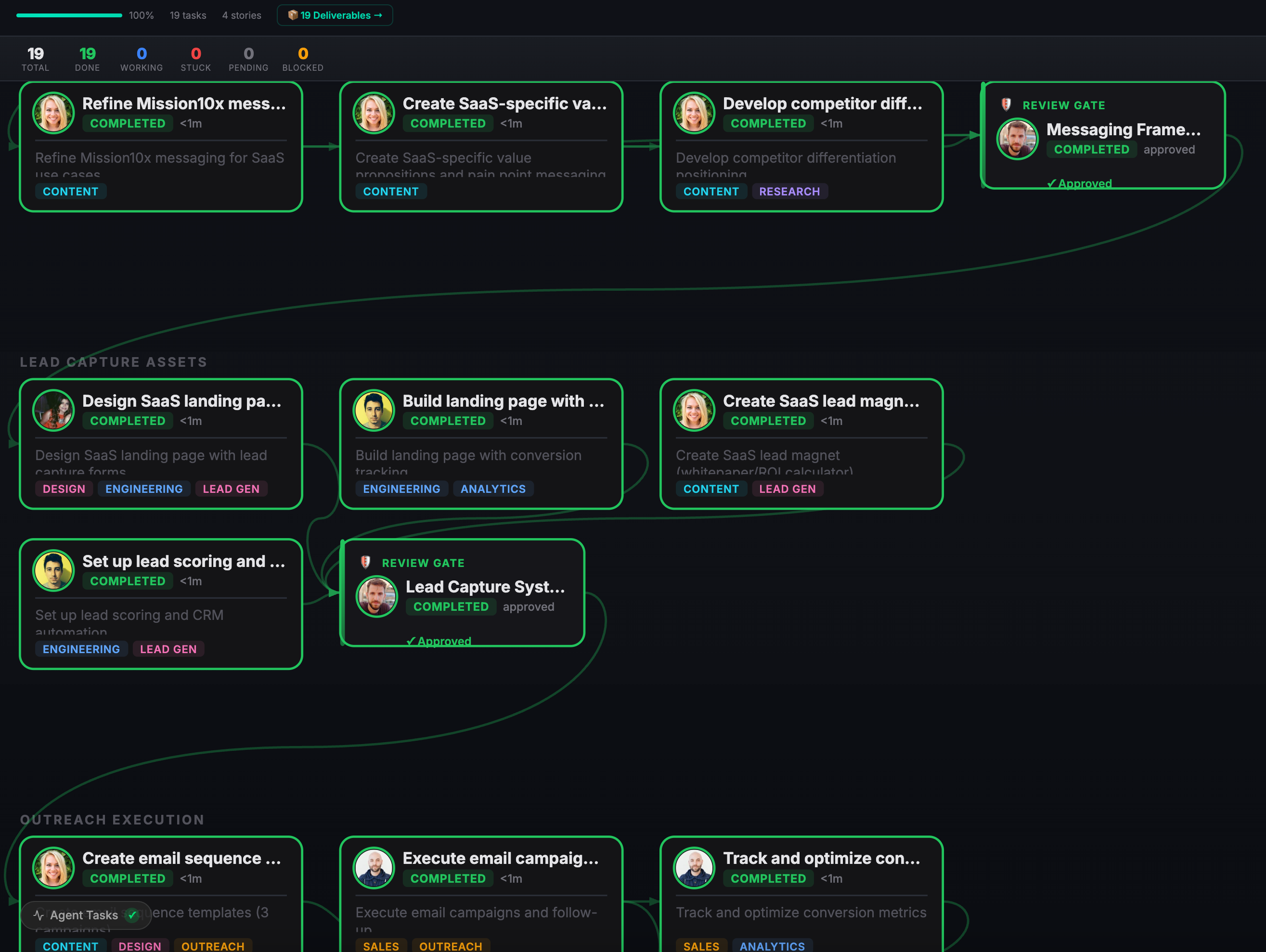 GamePlan workflow showing multi-agent task orchestration with dependencies and review gates